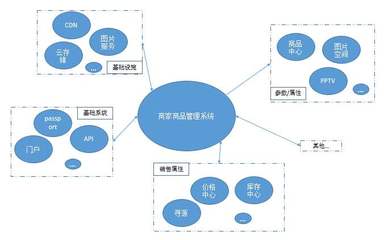 商品管理軟件定制開發(fā) 從銷售到開發(fā)，全面解析其核心優(yōu)勢