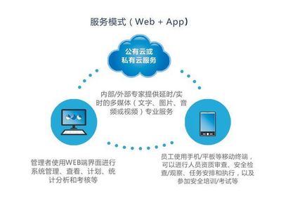 《科技鑄盾護(hù)園區(qū) 化工企業(yè)風(fēng)險(xiǎn)分級(jí)控管軟件的效用、挑戰(zhàn)及市場展望》